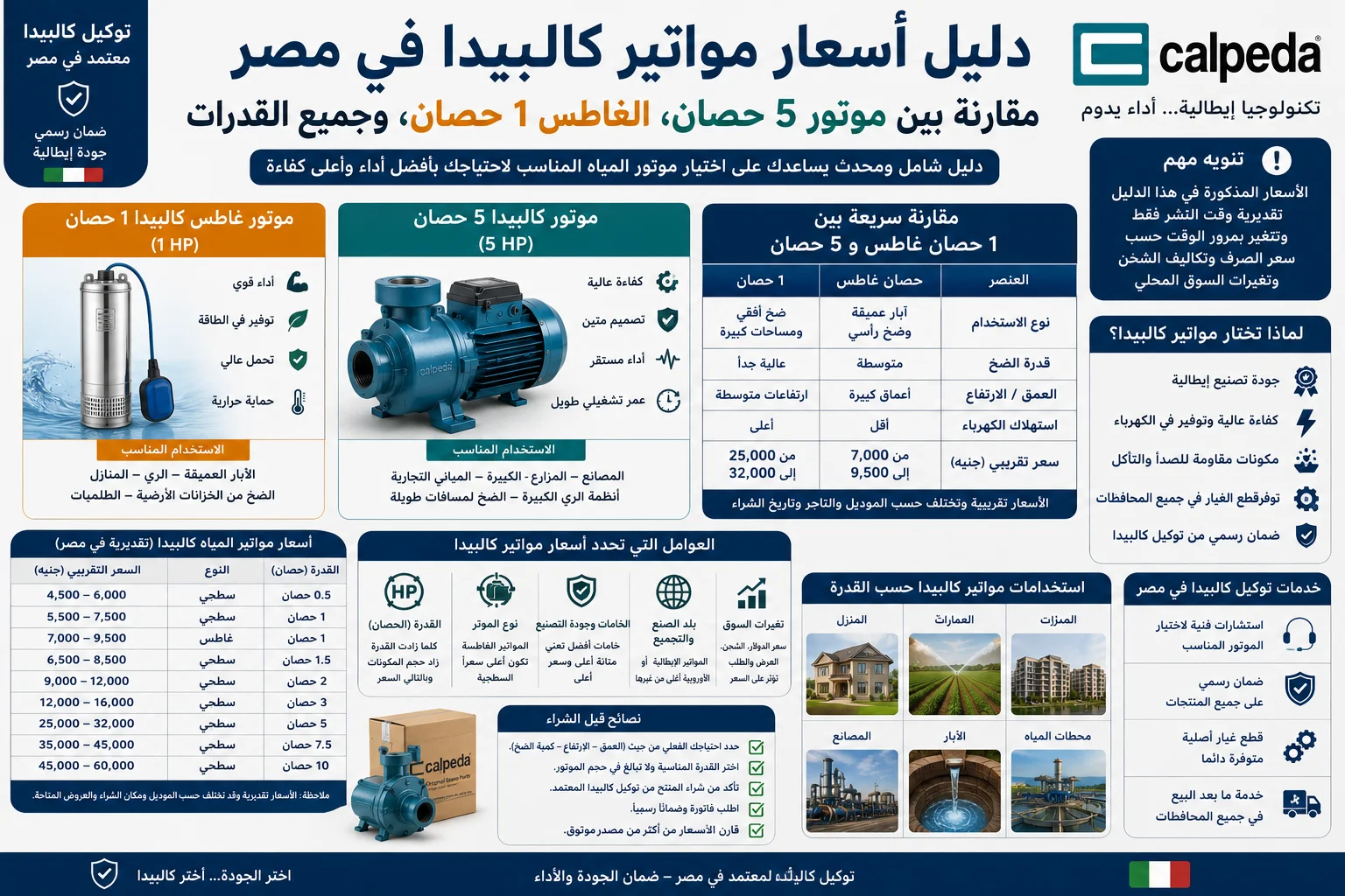 دليل أسعار مواتير كالبيدا في مصر: مقارنة بين موتور 5 حصان، الغاطس 1 حصان، وجميع القدرات