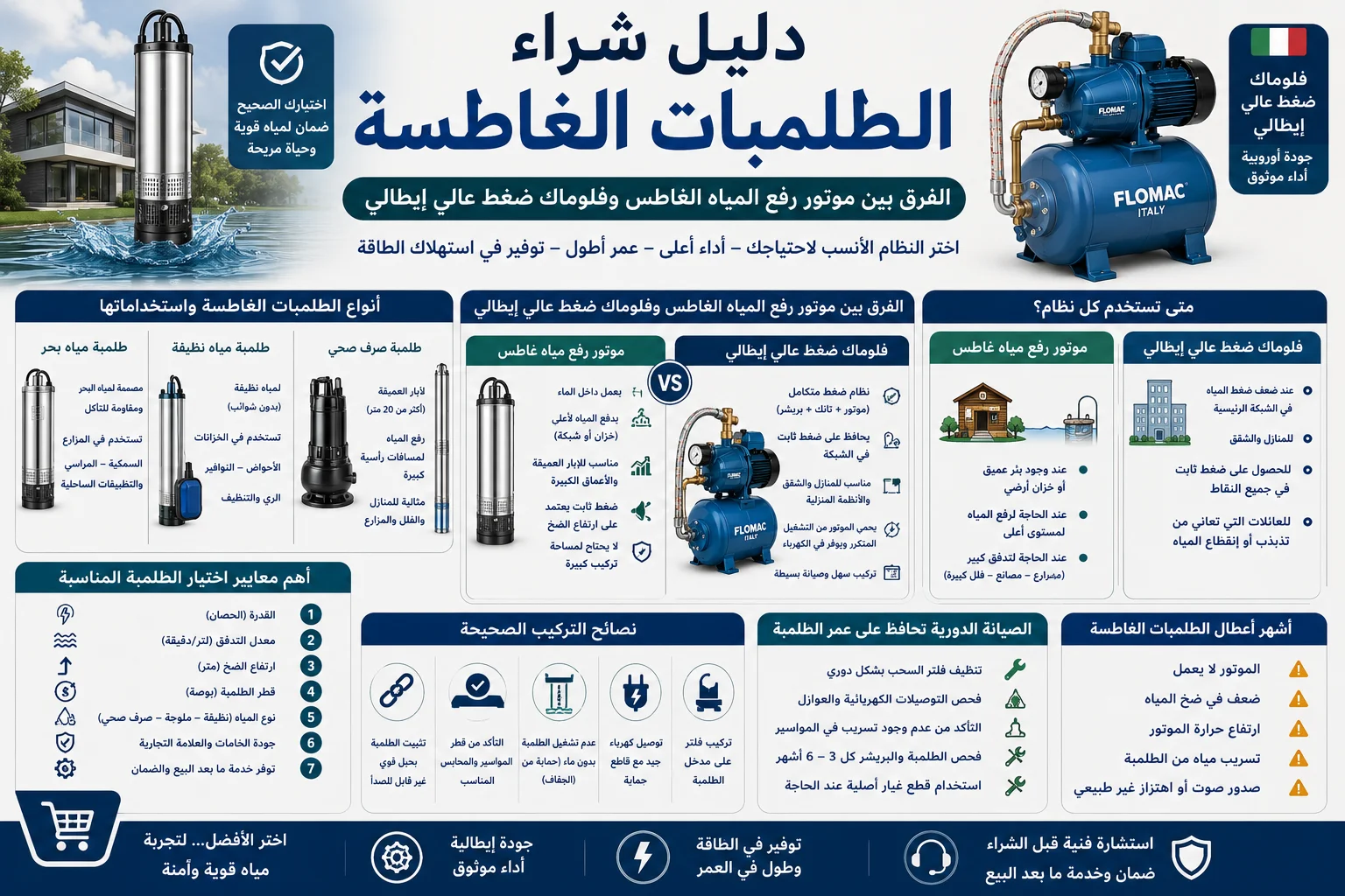 دليل شراء الطلمبات الغاطسة: الفرق بين موتور رفع المياه الغاطس وفلوماك ضغط عالي إيطالي